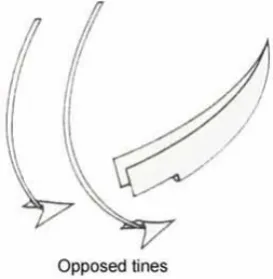 Figure 117: Tine type covering devices 