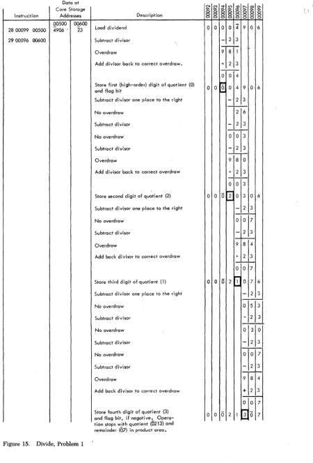 Figure 15. Divide, Problem 1 