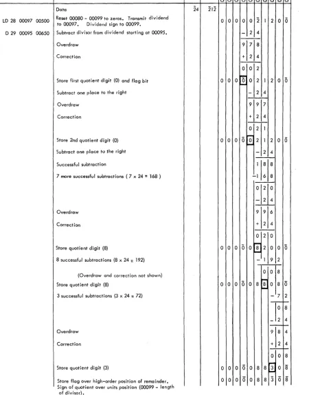 Figure 16. Divide, Problem 2 