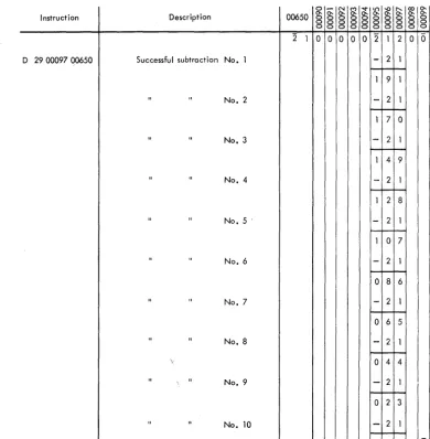 Figure 17. Divide Overflow 
