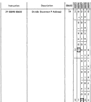 Figure 18. Division Error, Incorrect Programming 