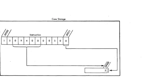 Figure 38. Transmit Digit Immediate - Data Flow' 