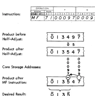 Figure 41. Move Flag, Negative Sign 