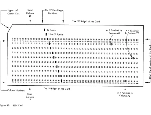 Figure 13. ffiM Card 