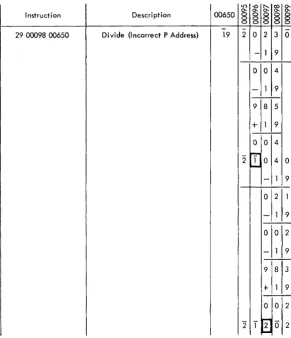 Figure 6. Division Error, Incorrect Programming 