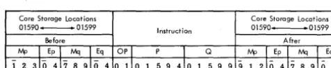Figure 7. Addition Without Mp or Mq Shift 
