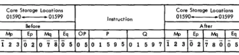Figure 19.. Floating Shift Left 