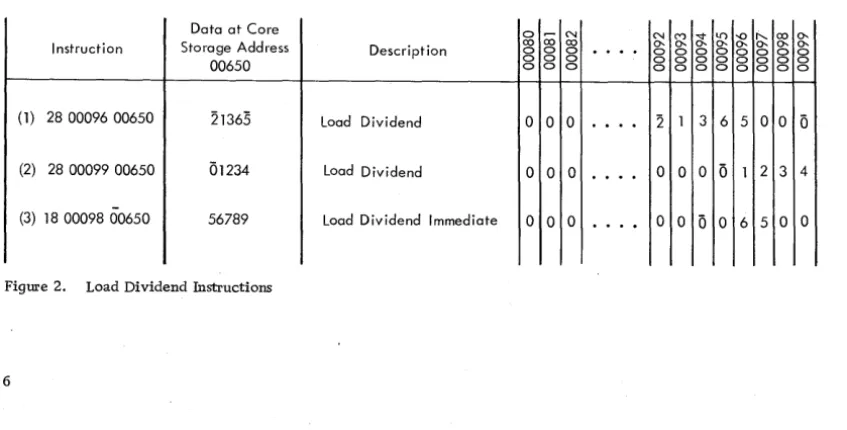 Figure 2. Load Dividend Instructions 