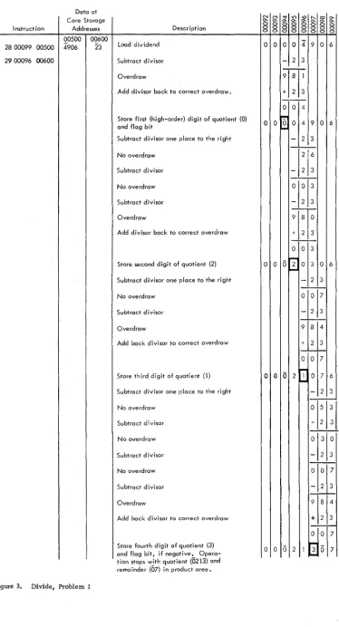 Figure 3. Divide, Problem 1 