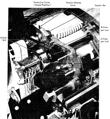 Figure 7. Line Spacing Mechanism 