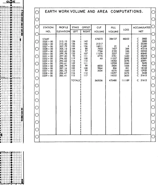 Figure 8. Control Tape and Form 
