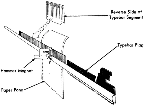 Figure 1. Printing Schematic 