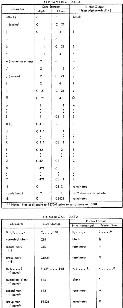 Table 1. Character Coding 