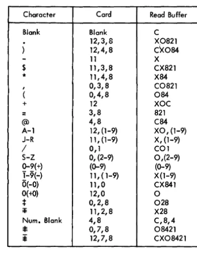 Table 1. Valid Codes with Read Numerically 