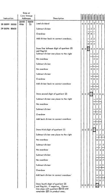Figure 25. Divide, Problem 1 