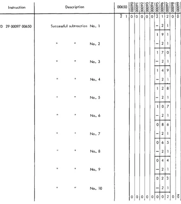Figure 27. Divide Overflow 