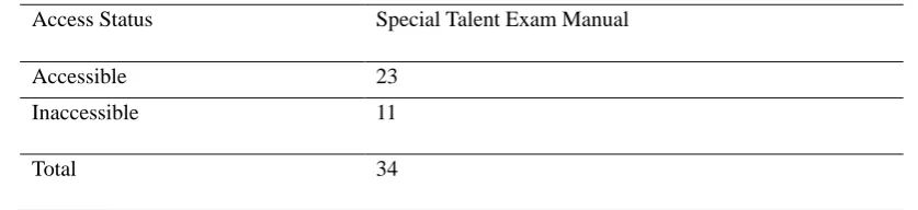 Table 1. The distribution of the manual access status for the Special Talent Exam of the Divisions of Art Teaching 