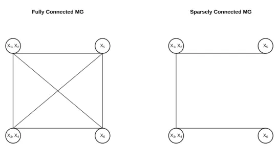 Figure 1.2: Illustration of clustering applied to the two MGs displayed in Figure 1.1