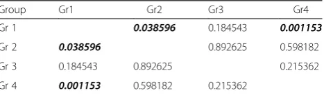 Table 1 Fracture resistance values (in Newtons) and relateddescriptive statistics in the tested groups