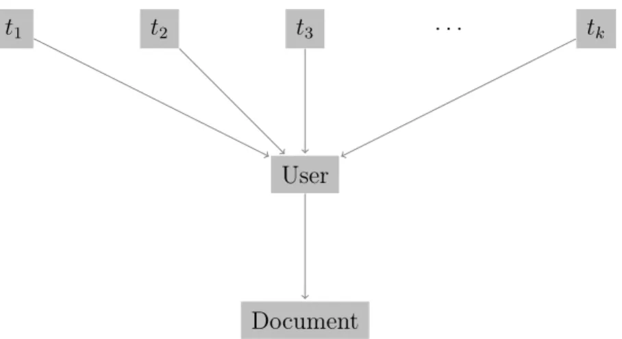 Figure 3.1: A screenshot of a tweet containing a hyperlink, mentions and hashtags.
