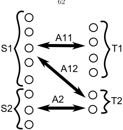 Figure 2.8: Decomposition of nodes and edges by Algorithm 1