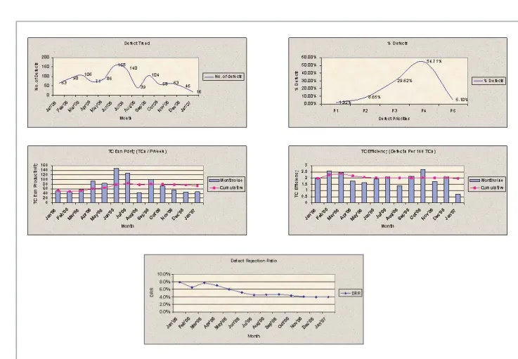 Figure 12: D.F.A. Charts / Example