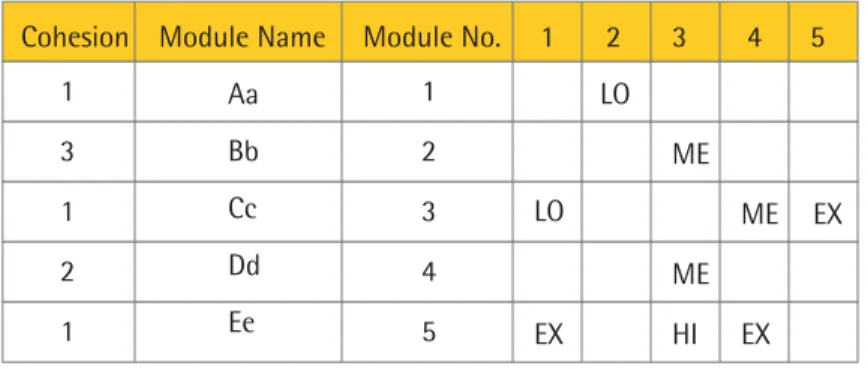 Figure 2: Typical SCE Input CohesionModule Name