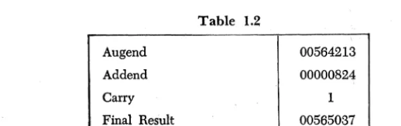 Table 1.1 1ST STEP 2ND STEP 