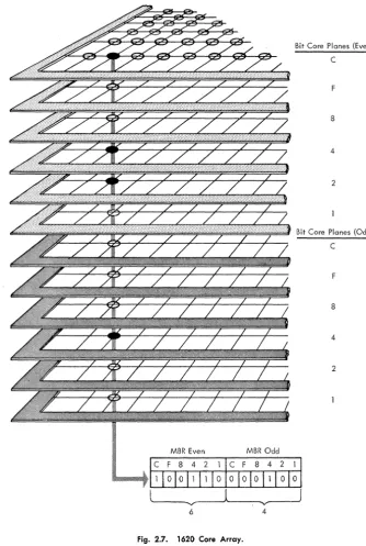 Fig. 2.7. 1620 Core Array. 