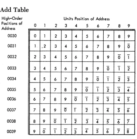 Table Add Table 4.1 
