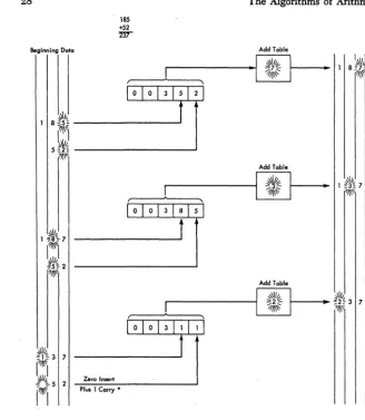 Fig. 4.1. Schematic Diagram of Add Operation. 
