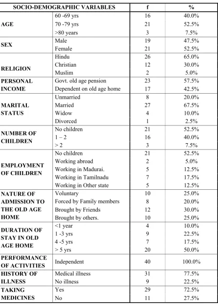 TABLE 1: DISTRIBUTION OF ELDERLY ACCORDING TO THE SOCIO- DEMOGRAPHIC VARIABLES 