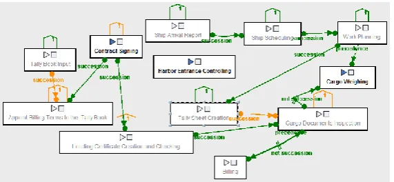 Figure 6. “Loading Certificate Creation and Checking” cannot be enabled without the contract 