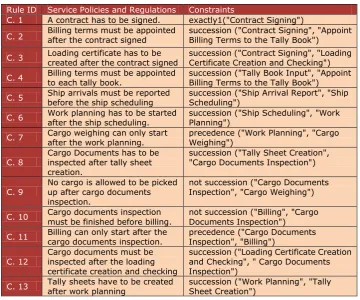 Table 2. Constraints defined in the service process model 