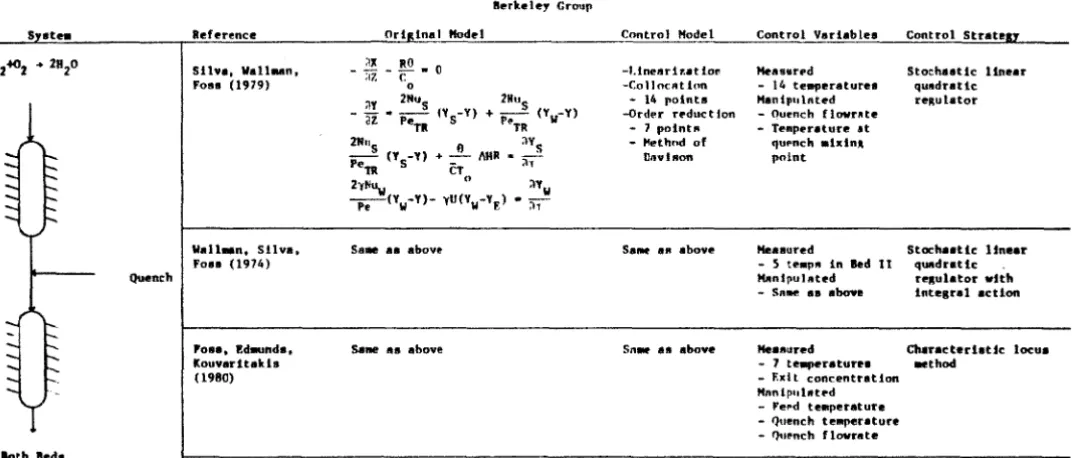 Table 1.2-1 Continued 