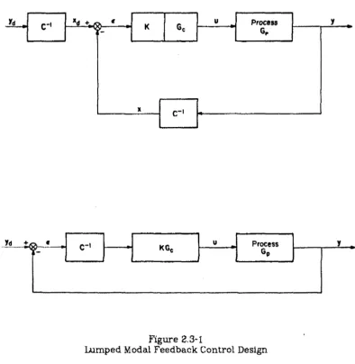 Figure 2.3-1 Modal Feedback Control 