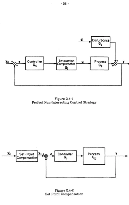 Figure 2. 4-1 Perfect Non-Interacting Control Strategy 
