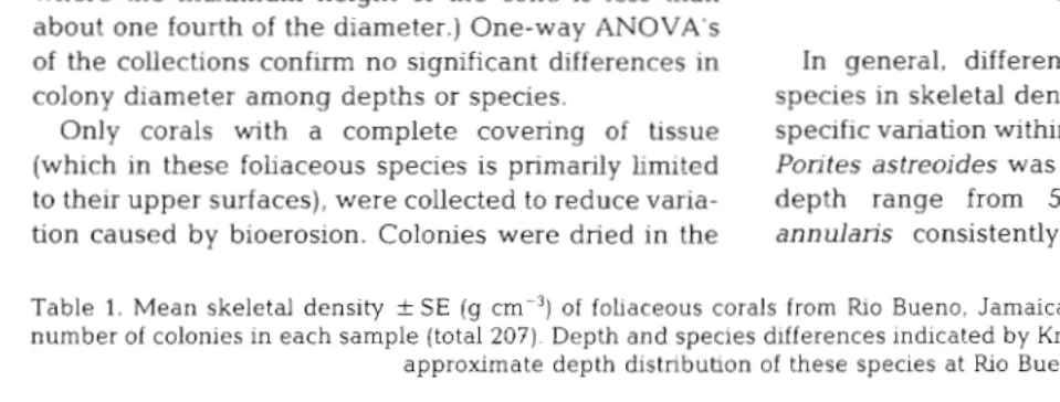 Table 1. Mean skeletal density +SE (g cm-3) of foliaceous corals from RIO Bueno, Jamaica