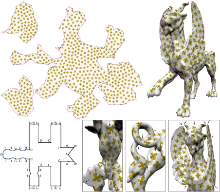 Figure 2.1: Feline model of genus 2 parameterized with cone singularities. Rough outline of theparameter domain (bottom left) helps to compute cone singularities