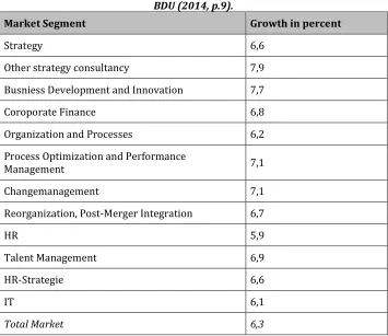 Table 1. Segmental growth on the German consultancy market in 2013. Source: 