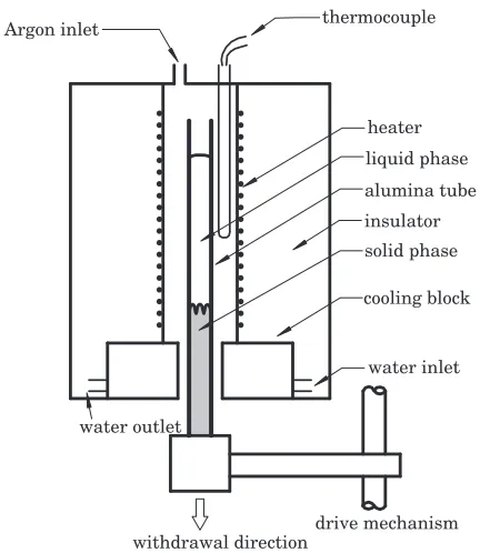 Fig. 1A schematic drawing of the unidirectional solidiﬁcation apparatus.