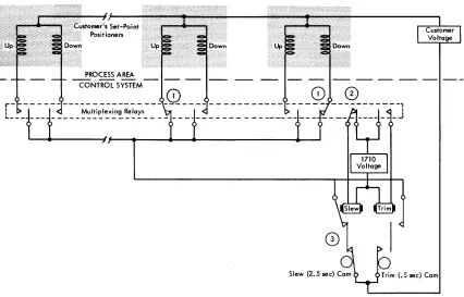 Figure 16. Analog Output Timings 