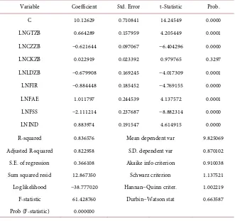 Table 1. Conditional median regression results. 