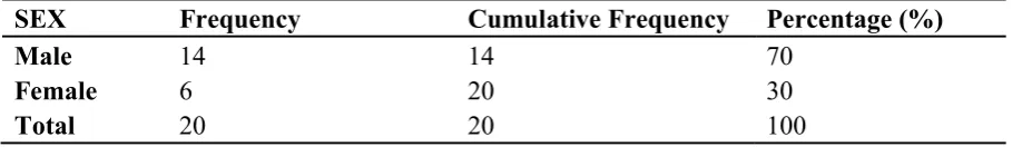 Table 2. 