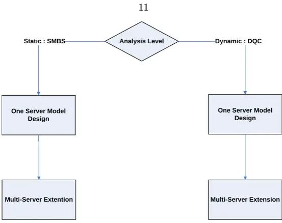 Figure 2.1: Analytical Framework