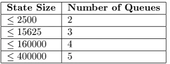 Table 4.2: Experiment Parameters