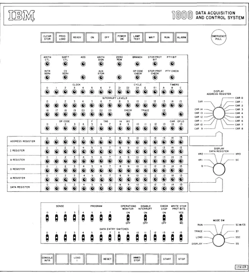 Figure 1. Processor-Controller Console 