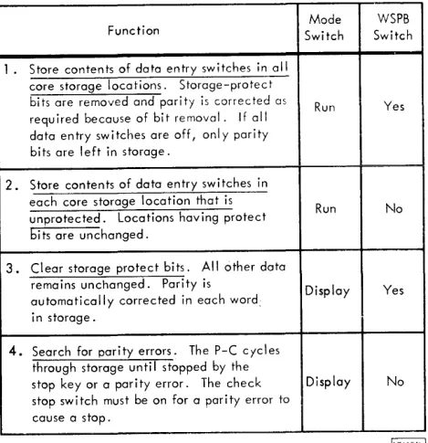 Figure 2. Console Pushbutton Switches and Lights, Top Row 
