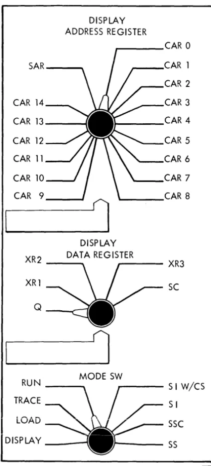 Figure 4. Console Rotary Switches 
