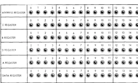 Figure 7. Data Flow Indicators 